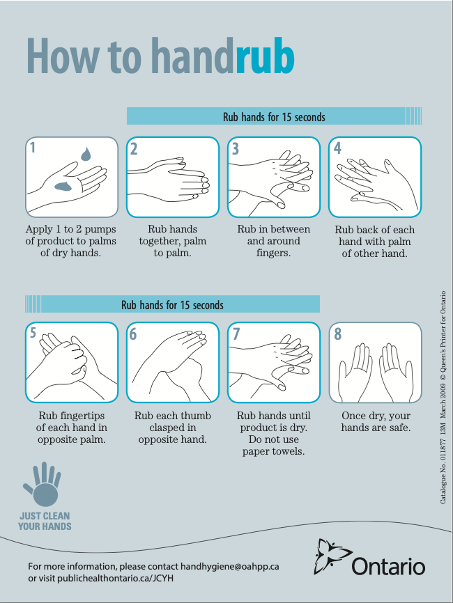 How Hygiene Hand Washing Poster