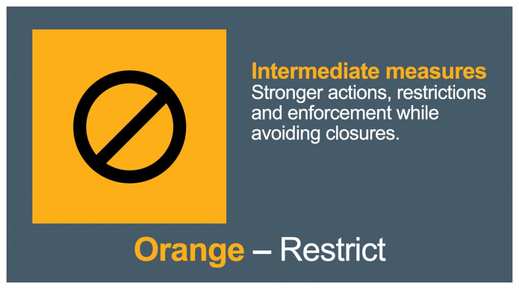 Orange - Restrict Intermediate measures